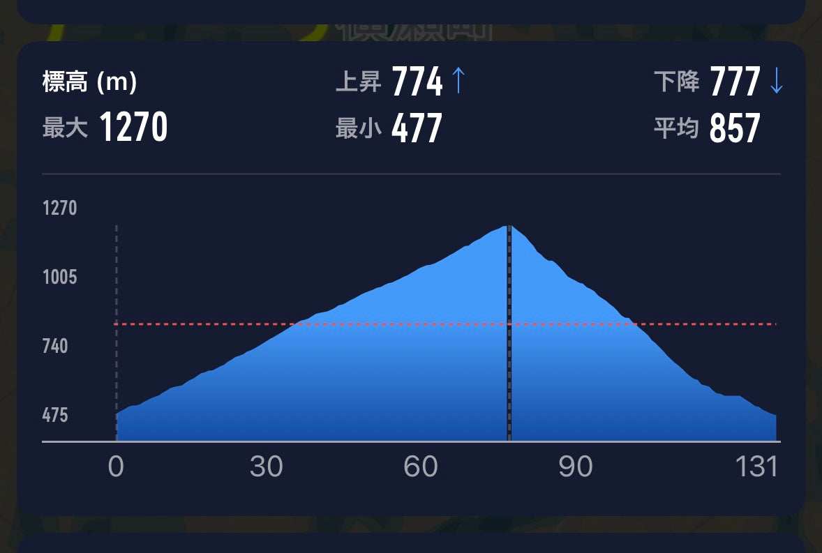 イヌと山 秩父 武甲山登山 10/8(水)